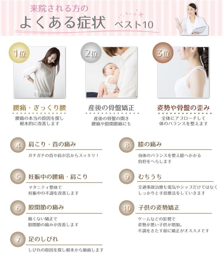よくある症状ベスト10